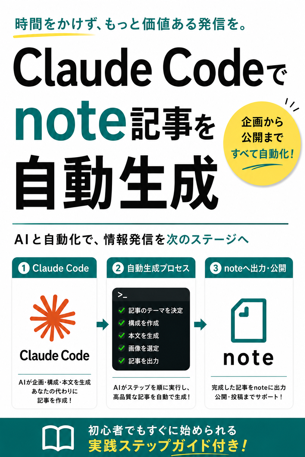 ClaudeCodeでnote記事を自動生成するフロー